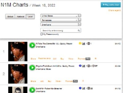 TOP 10 AMERICANA CHART N1M