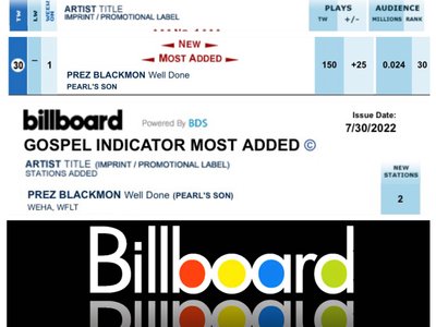 Prez Blackmon WELL DONE debuts at #30 on BILLBOARD Gospel Indicator Chart â•