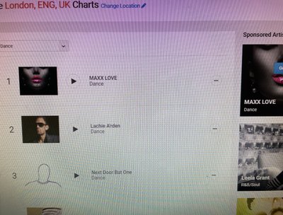 No 1 Position in Reverbnation Dance Charts / London UK 