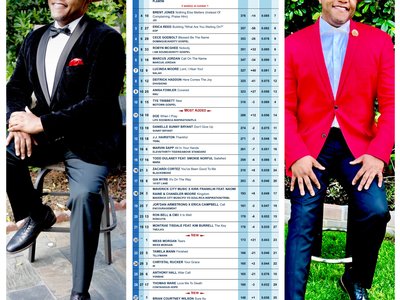 ðŸ–¤â™¥ï¸ Prez Blackmon Well Done #3ï¸âƒ£0ï¸âƒ£ Billboard Gospel Indicator Chart 9.24.22