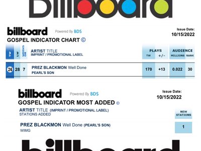 #26 Prez Blackmon WELL DONE Billboard Gospel Indicator Chart 10.15.2022