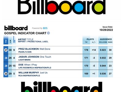 Prez Blackmon Well Done gains +14 spins moving up to #27 on Billboard