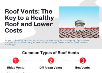 https://www.legend-roofing.com/blog/different-types-of-roof-vents-everything-you-need-to-know/