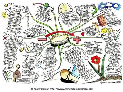 repeling-negativity-mindmap
