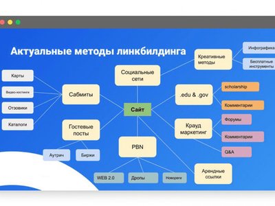 заказать продвижение сайта в москве моссео photo