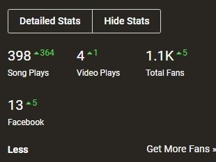 Special Thank You to Everyone whose Been a Fan of this Band from Day one. Thank You