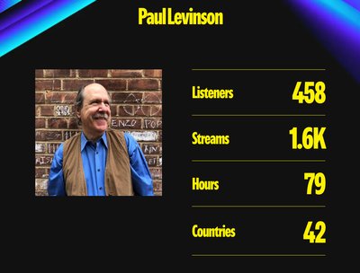 Spotify Wrapped 2024