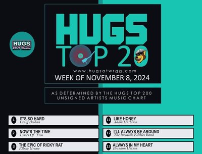 "It's So Hard" goes #1 on HugsAtWRGG