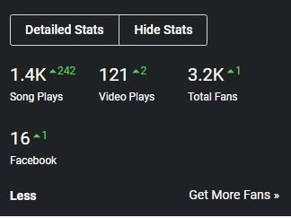 Thank You To EVERYONE who made this Happen, Truly Humbled Much Love to Each and Everybody.