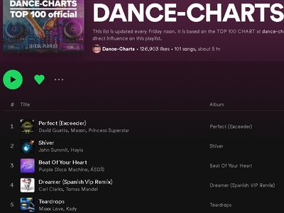 Song " Teardrops "  in Dance Charts at No 5 ( Germany Top 100 ) 