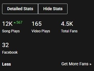 Thank You To EVERYONE who made this Happen, Truly Humbled Much Love to Each and Everybody.