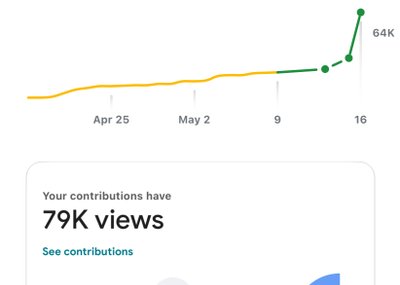 My reviews as a local guide R getting massive views 79K on unknown hidden sites?FAKE views On Youtub