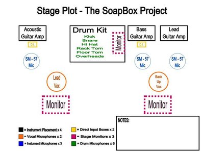 Stage Plot