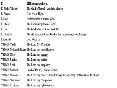 Names & Meanings of Jesus/Yahshua/Yahweh