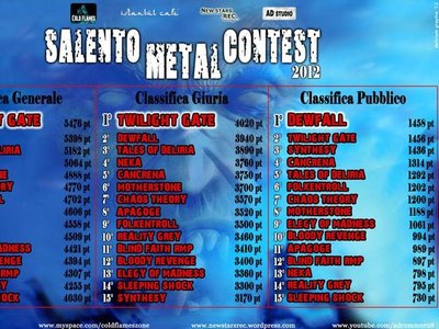 Salento Metal Contest, Final Ranking