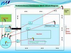 Sri Vinayaka Infotech